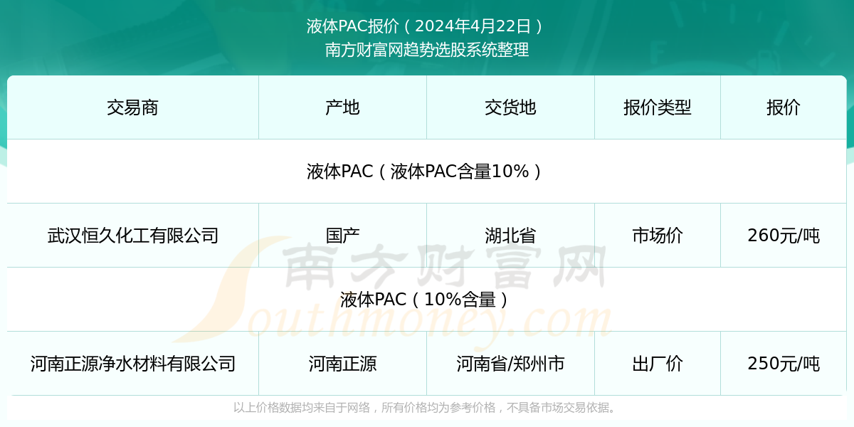 PAC价格行情,一场关于学习与成长的探索之旅