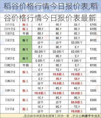 谷子行情回顾,农业领域的发展与影响分析