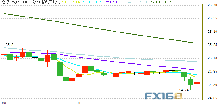 上海黄金价格交易所实时行情,科技引领黄金投资新体验
