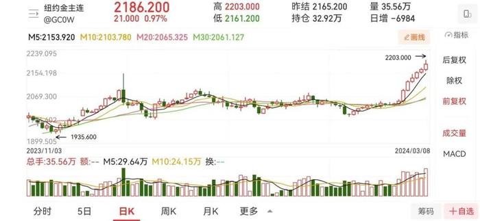 上海黄金价格交易所实时行情,科技引领黄金投资新体验