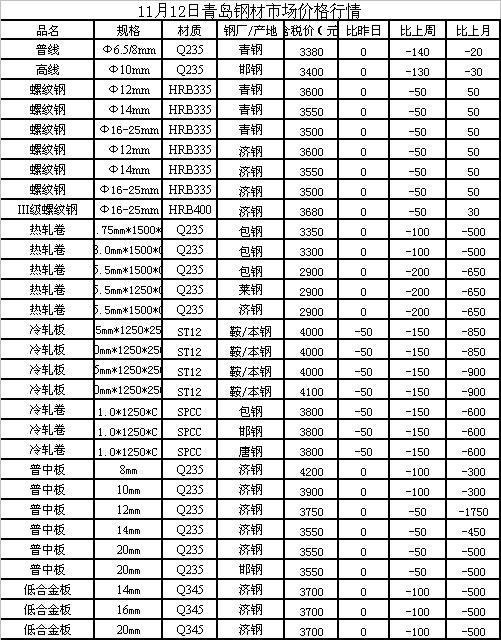 西宁钢材价格行情深度解析