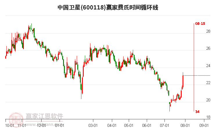 中国卫星股票价格的探究与解析