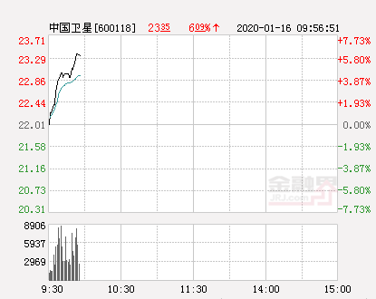 中国卫星股票价格的探究与解析