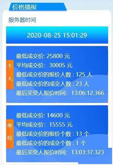 温州车牌号码最新竞价信息解析及竞价动态