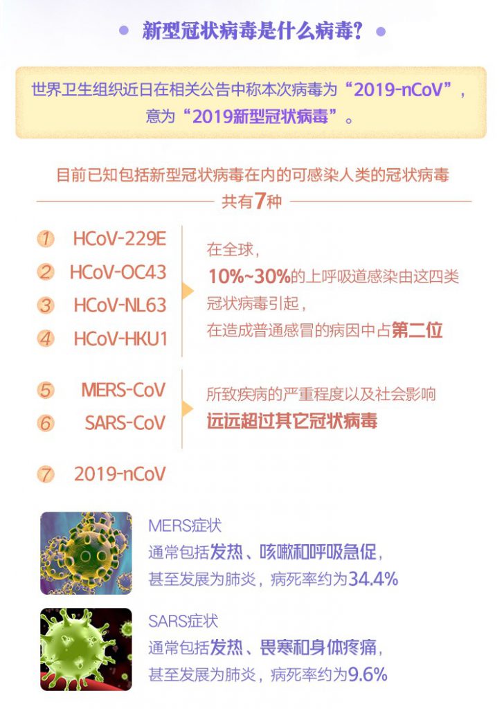 全球病毒最新感染情况实时更新