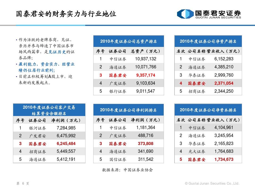 汽车及汽车配件 第228页