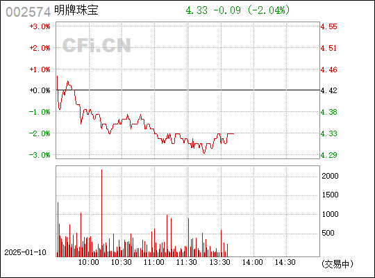 明牌珠宝股票,珠宝行业的投资焦点详解