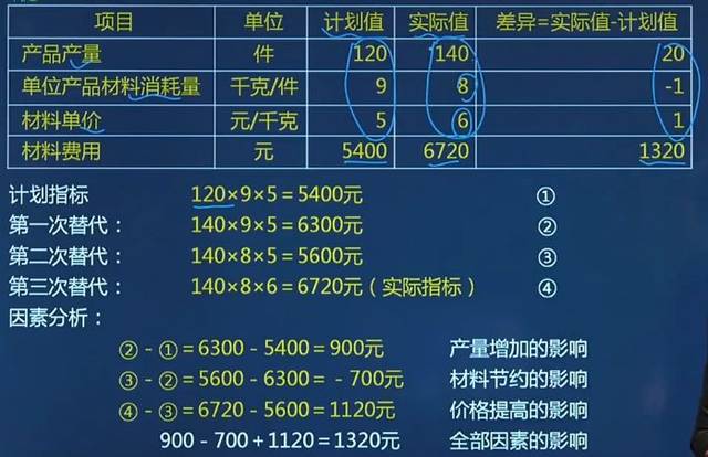 汽车及汽车配件 第226页
