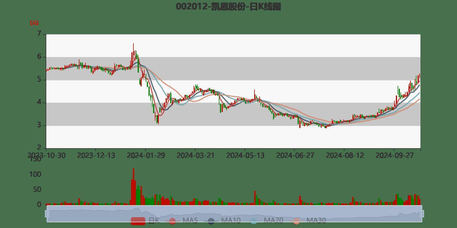 凯恩股份重组最新动态深度解析与观点阐述