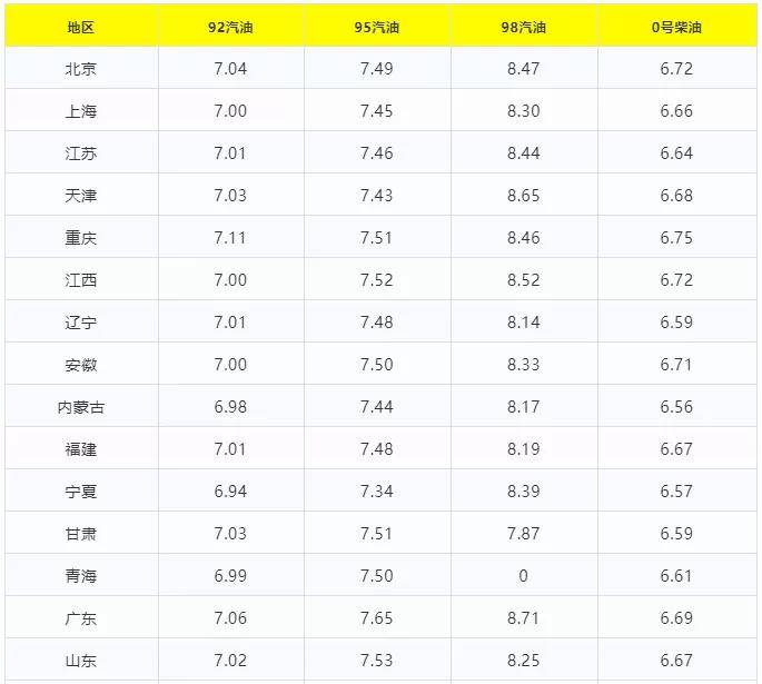 河南今日柴油价格及市场分析与应用科普