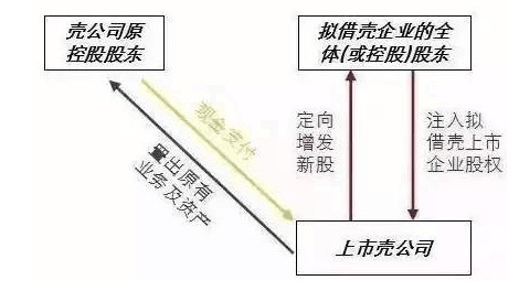 限制借壳上市,日常监管与家庭温暖的平衡之道