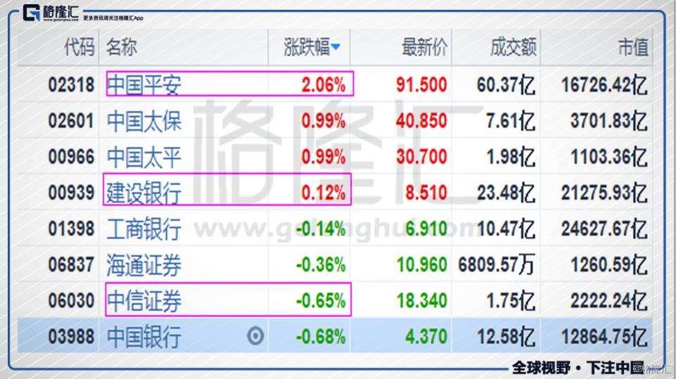 港股十档行情深度解读与多元分析