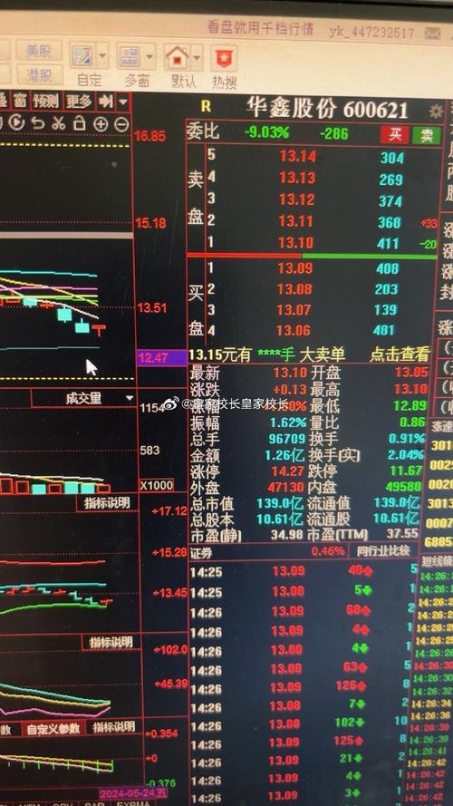 603332股票行情，变化中的学习之旅，成就与自信的起点