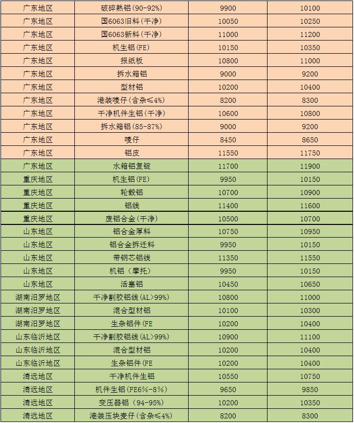 长葛废铝价格动态,探索变化中的学习之旅,成就自信之源