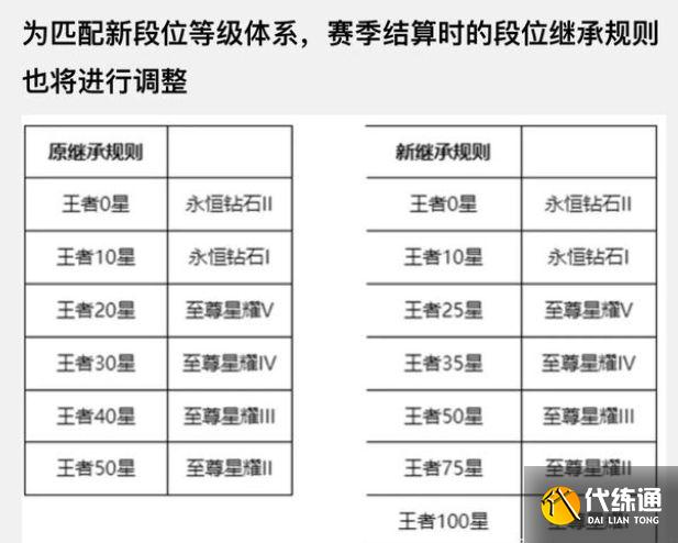 王者荣耀段位继承规则揭秘，冲击更高段位的准备时刻
