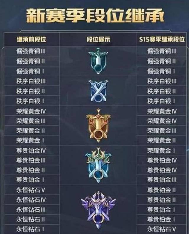 王者荣耀段位继承规则揭秘,冲击更高段位的准备时刻