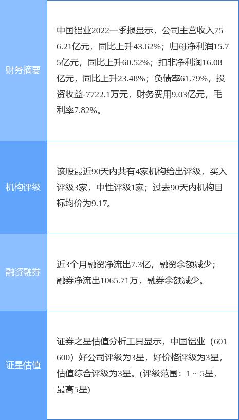 揭秘中国铝业巨头股票走势,601600铝业股票价格行情分析📈🔍