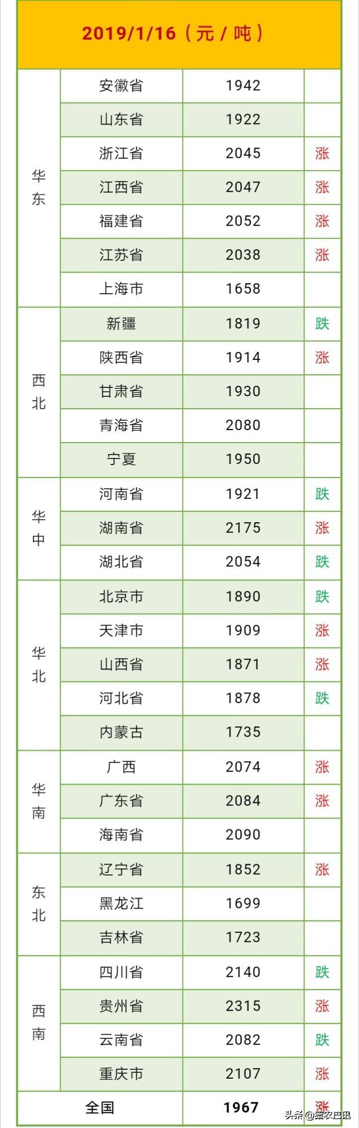 天龙股票行情深度分析与个人观点分享