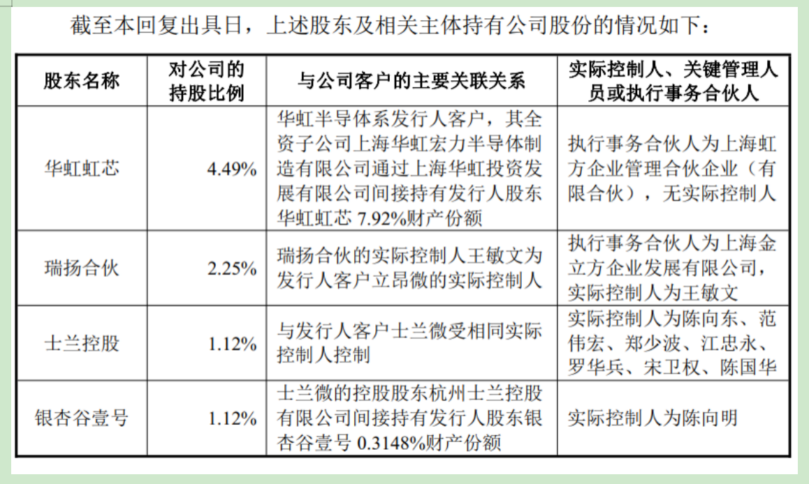 上市公司信息披露详解,内容与策略分析