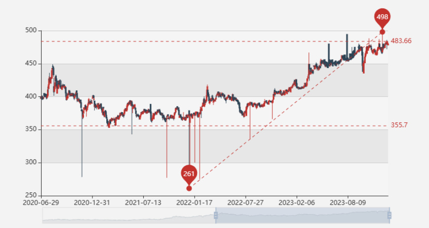周大福黄金价格走势深度解析及市场趋势探讨