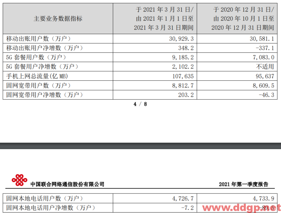 中国联通历史行情全方位解读与分析