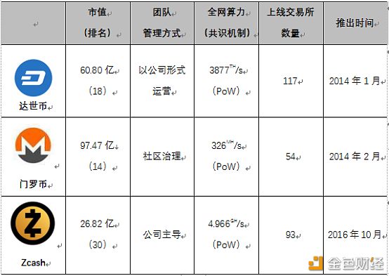 ZCash币行情深度分析与展望