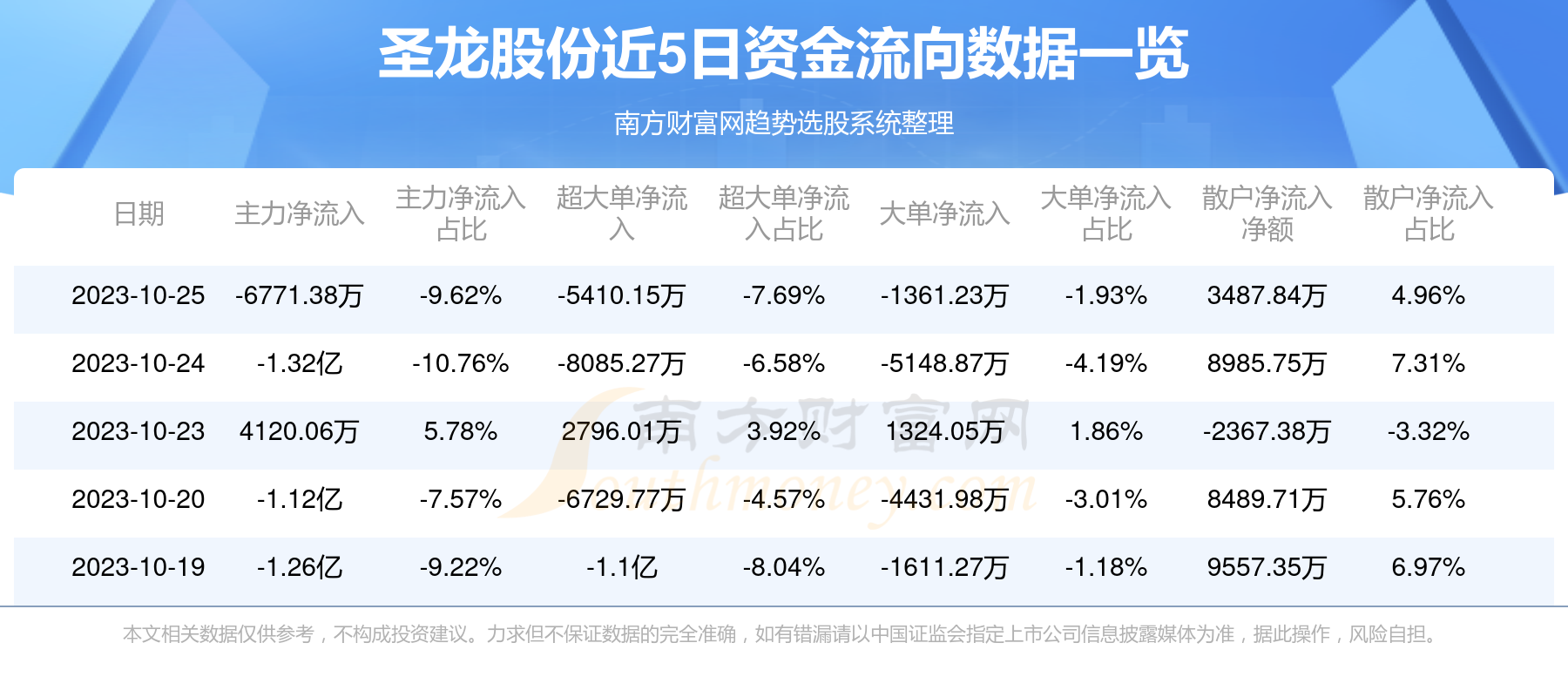 圣龙股份股票行情解析与操作指南