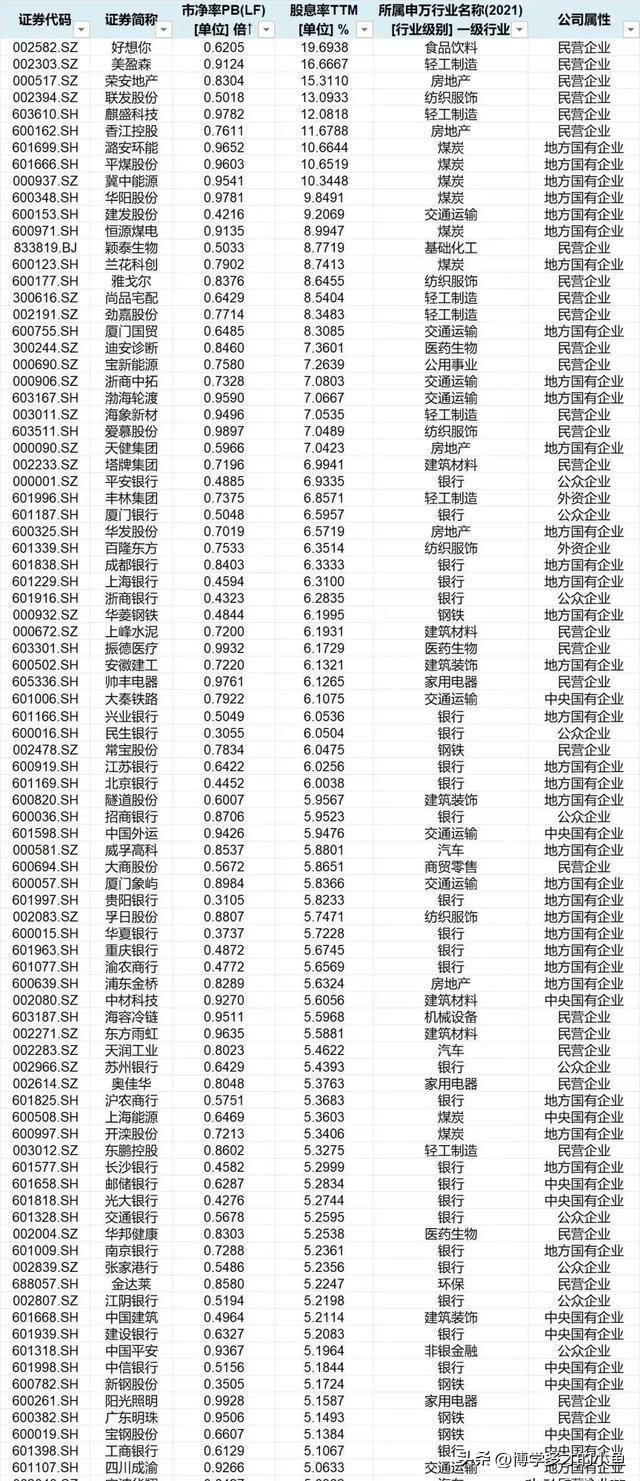 最新破净股票概览,市场洞察与投资策略