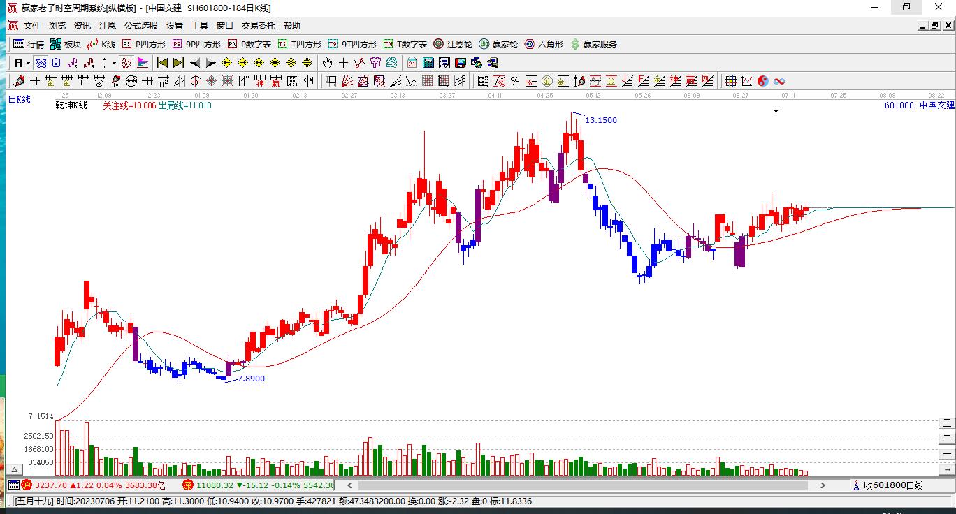 601800股票行情深度分析