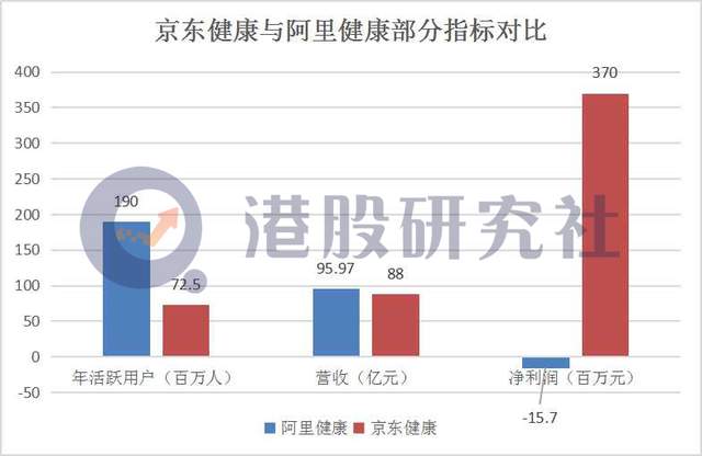 京东健康股票，科技重塑健康，未来投资新航标