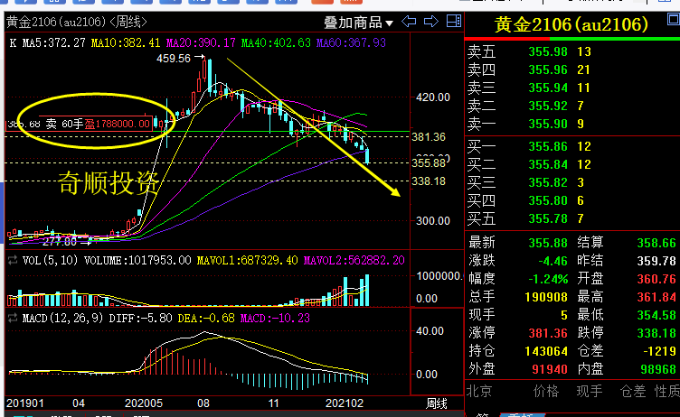 上海黄金期货市场深度解析,黄金期货行情风向标🏆
