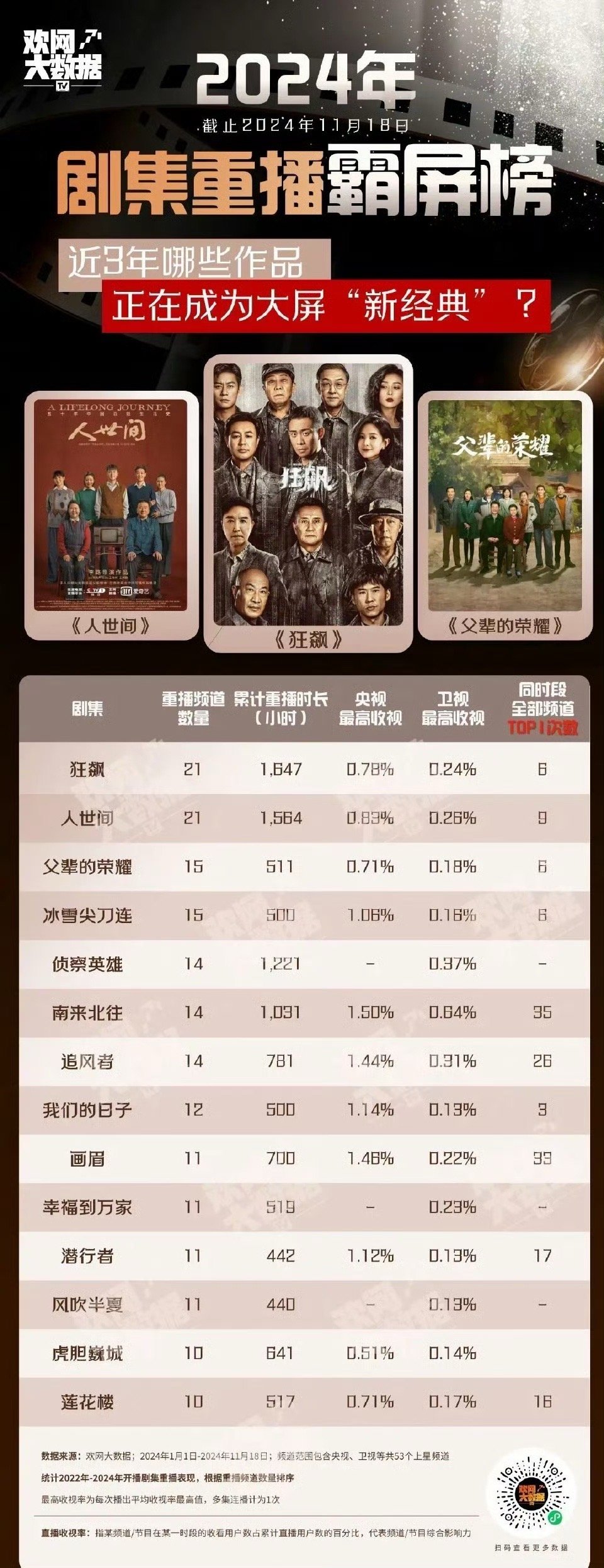 最新电视剧收视率排行,自然美景之旅引领潮流,心灵平和之旅启程