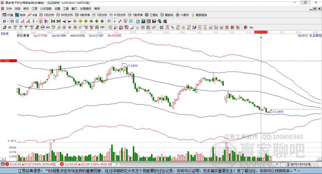 科技前沿揭秘,弘亚数控股票背后的神秘力量与数控黑科技重塑未来生活新篇章