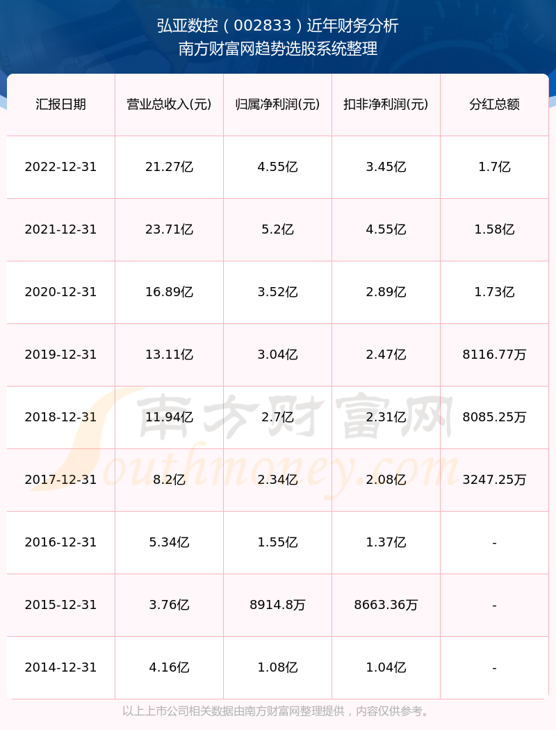 科技前沿揭秘,弘亚数控股票背后的神秘力量与数控黑科技重塑未来生活新篇章