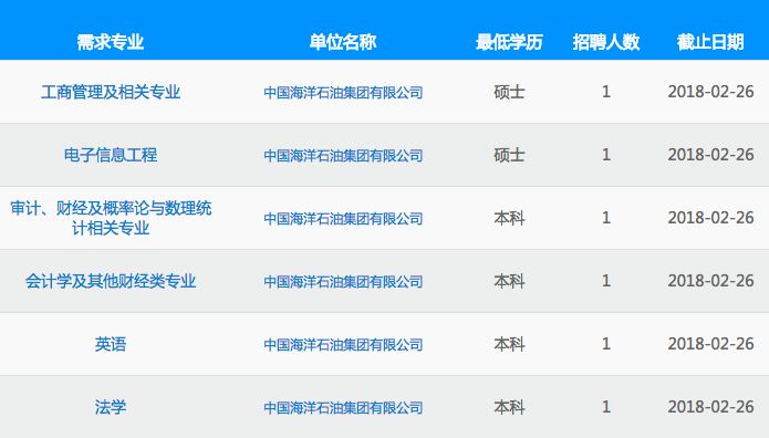 中海油招聘信息,时代的领航者,石油领域的明珠