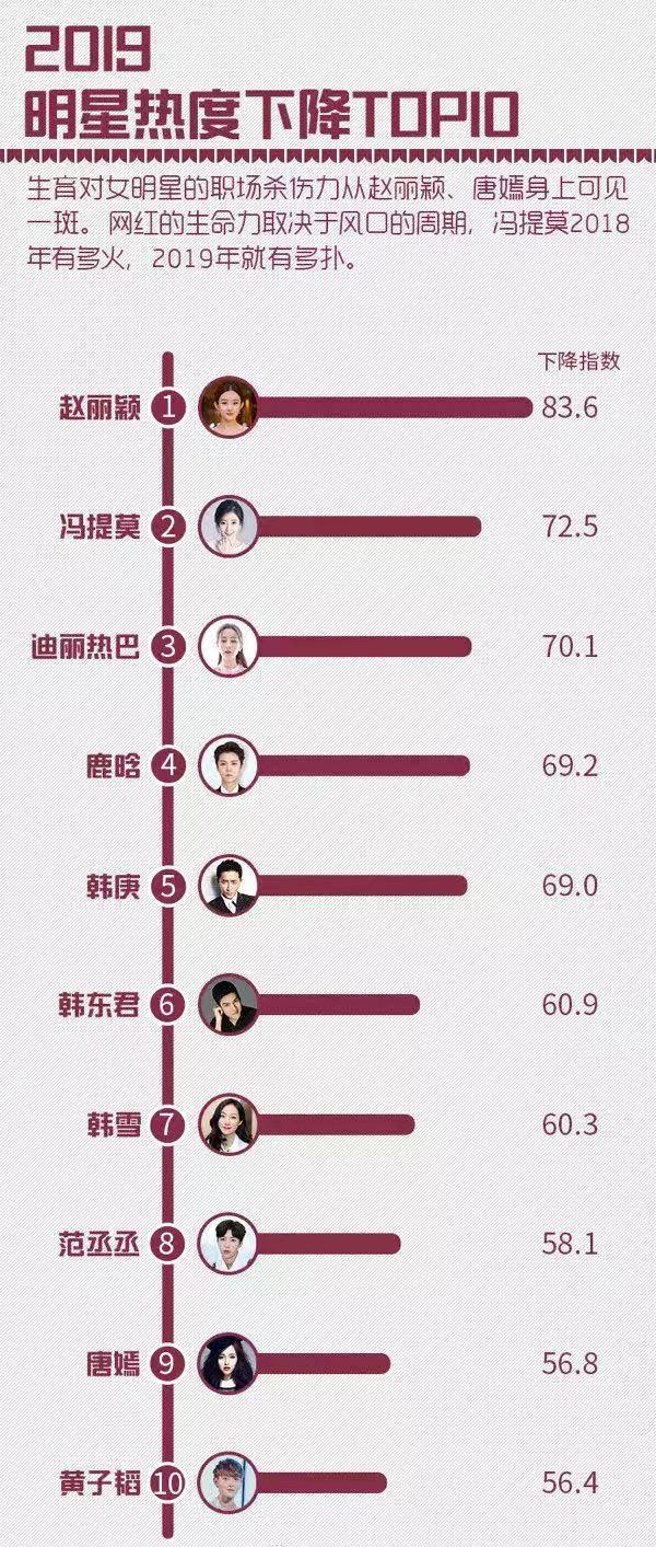 科技重塑星光璀璨,明星热榜点亮生活