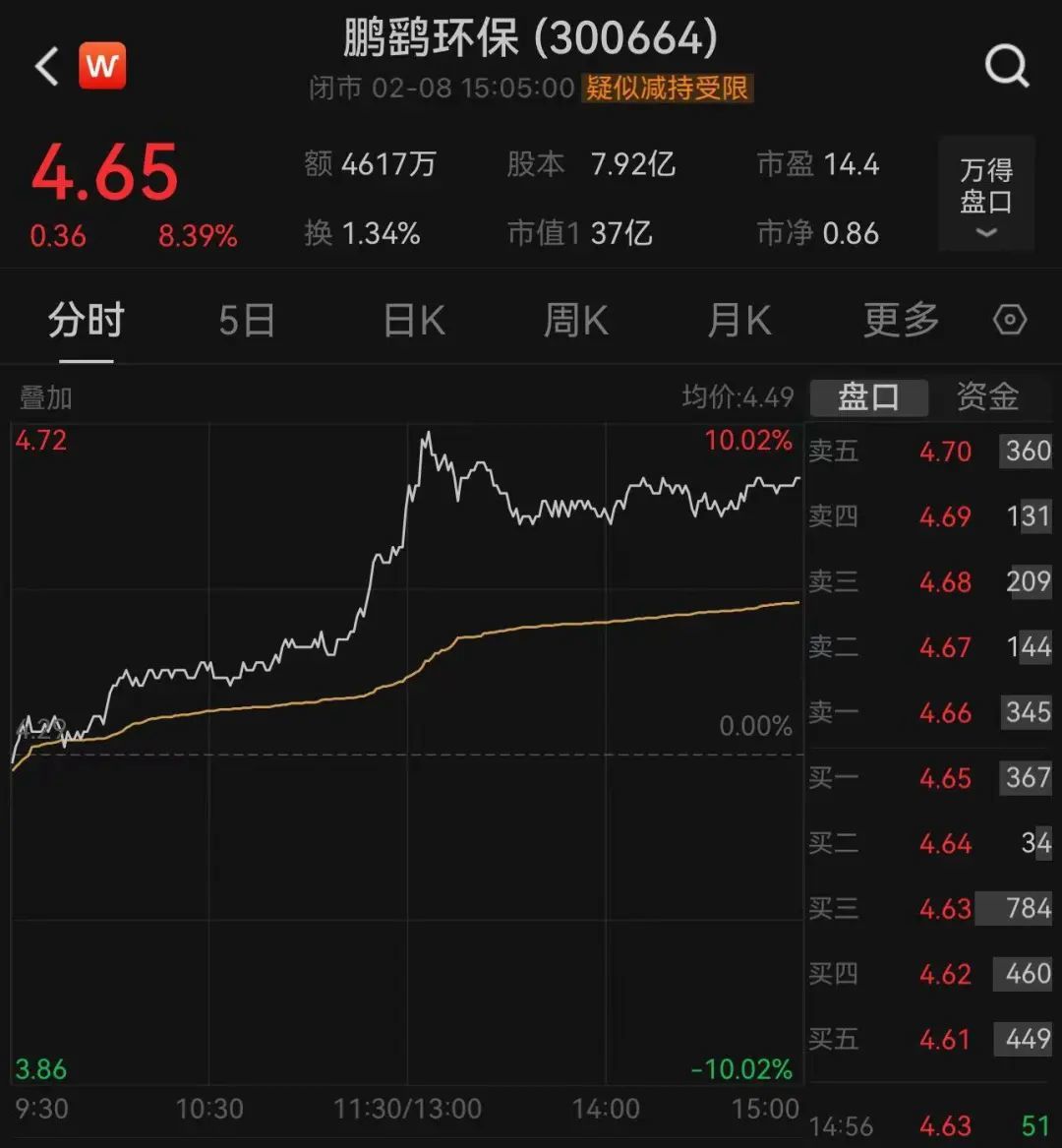 鹏鹞环保上市最新动态,启程探索自然美景之旅