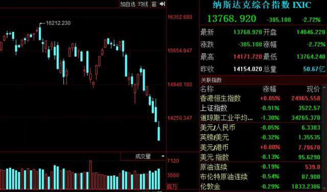 股票暴跌背后的原因与寻找内心平静的旅行探索