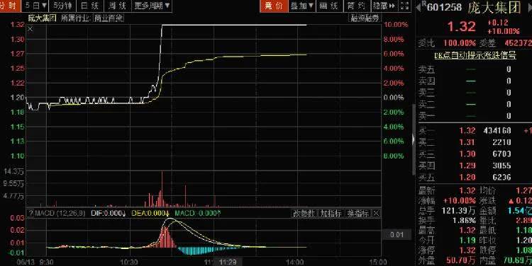 股票让渡,背景、事件、影响与时代地位分析