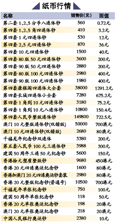 钞行情，货币市场的风云变幻