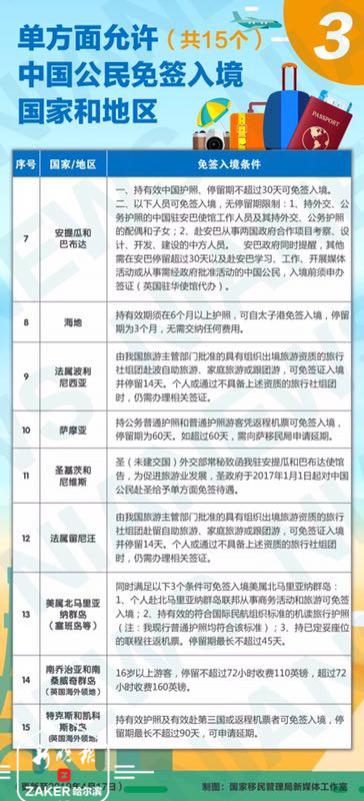 最新免签入境国家,探讨一个值得关注的议题