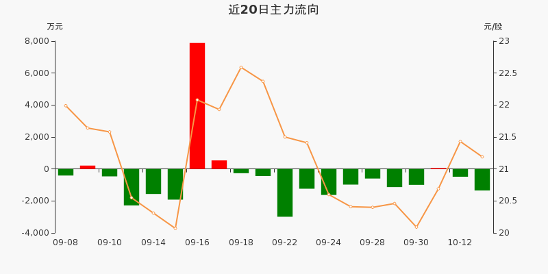 特力A股票股吧，日常交流的温馨之地