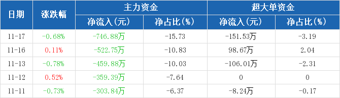 特力A股票股吧,日常交流的温馨之地