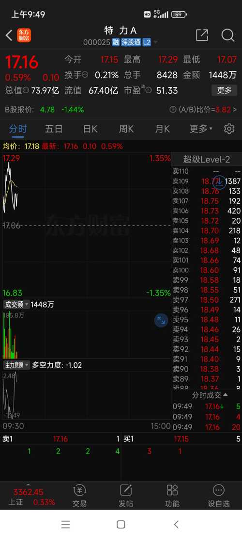 特力A股票股吧,日常交流的温馨之地