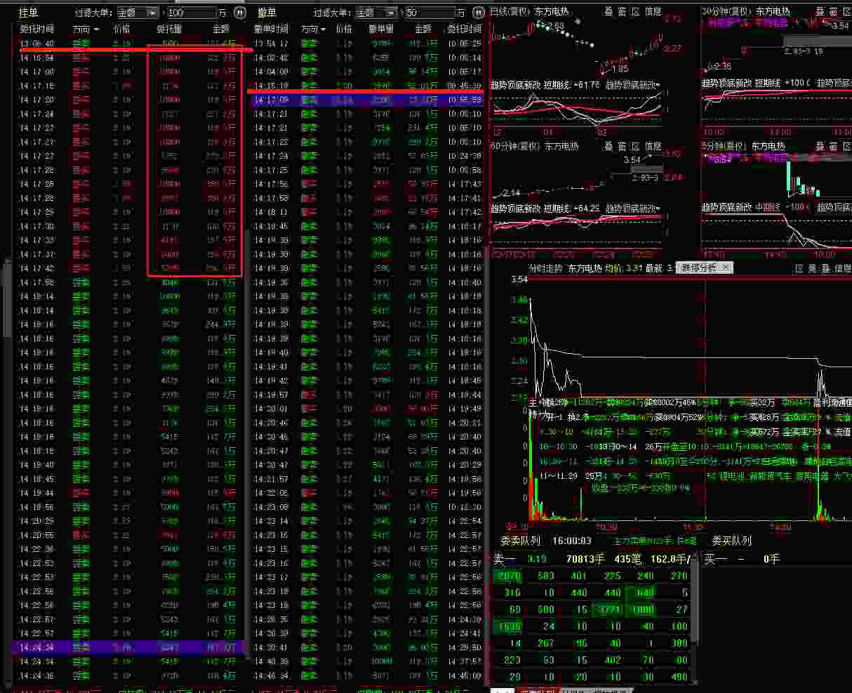 东方热电股票行情详解,分析与投资决策步骤指南(初学者与进阶用户适用)