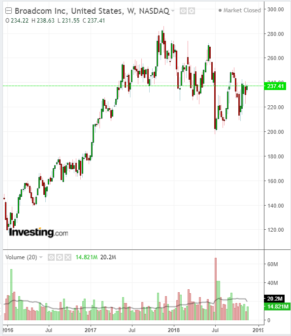 美股谷歌行情飙升,变化的力量与自信成就的投资故事