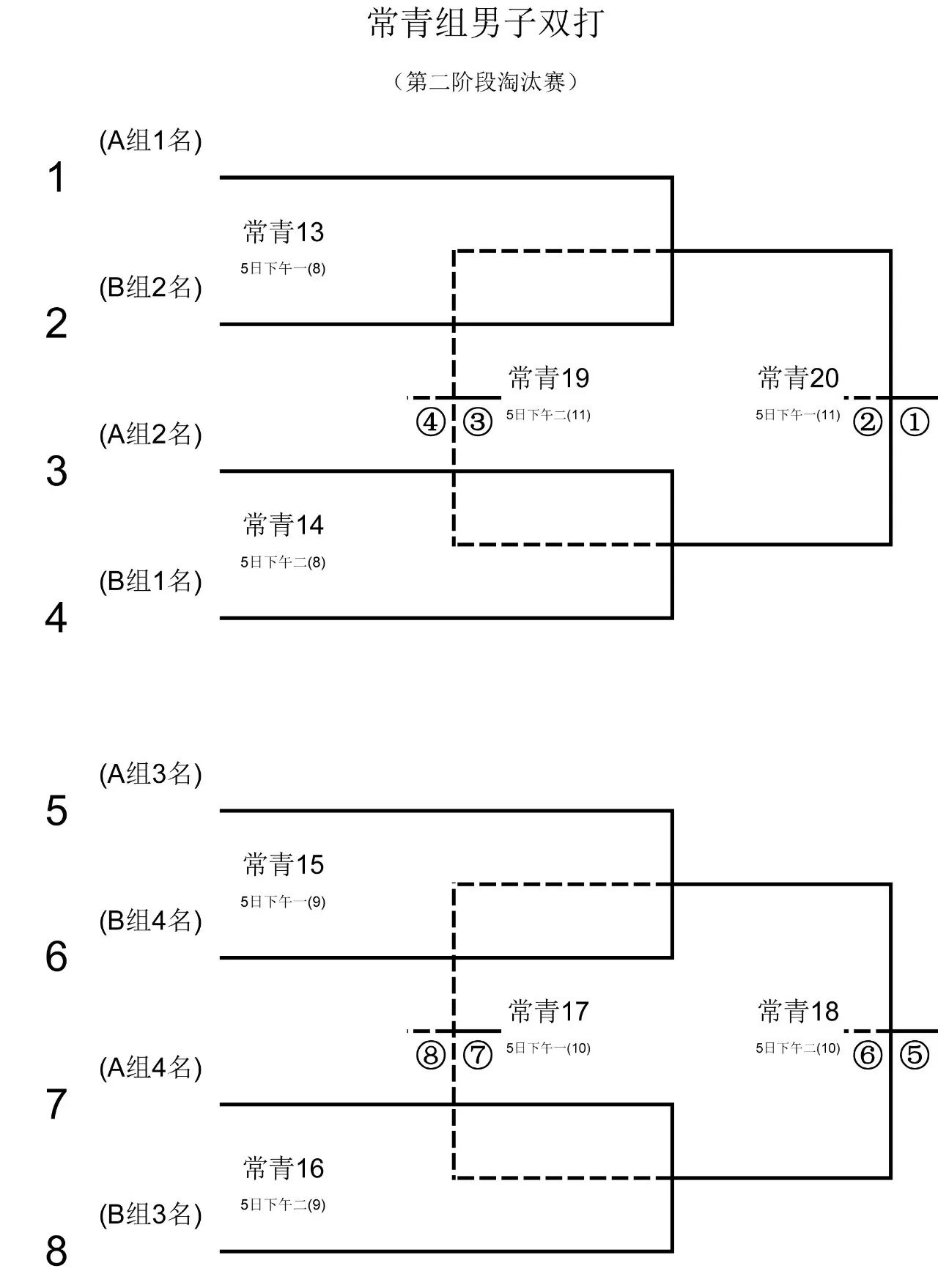 掌握羽毛球双打核心规则，轻松参与竞技比赛