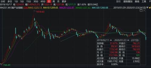 新五丰股票行情分析与温馨日常体验