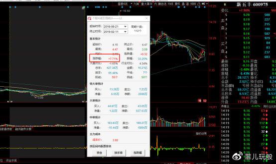 新五丰股票行情分析与温馨日常体验