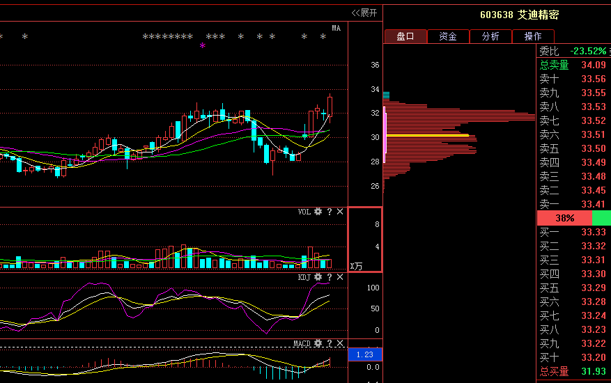 艾迪精密股票动态,一路成长,自信共舞,学习之路的启示